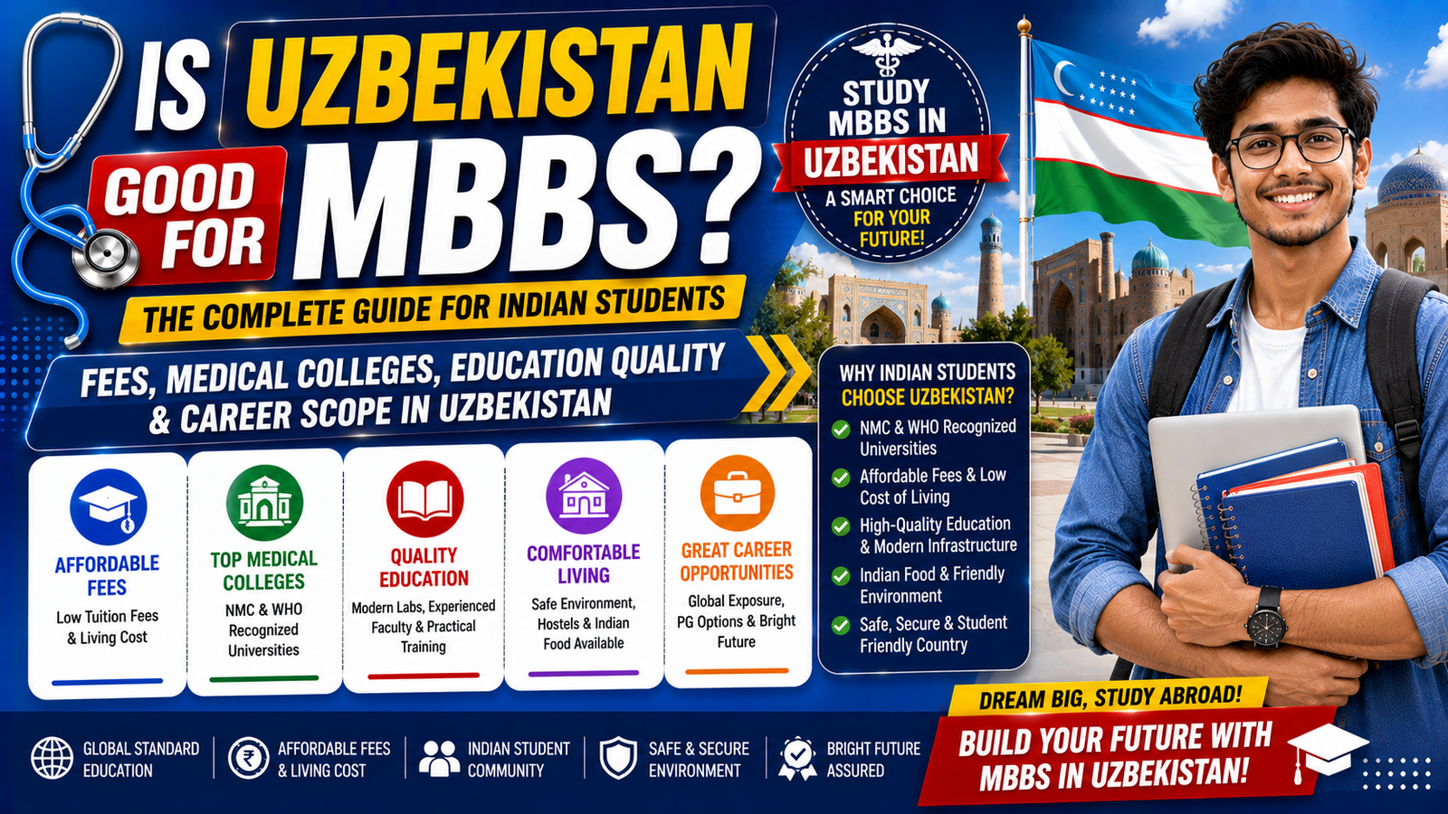 Is Uzbekistan Good for MBBS? Fees, Medical Colleges, Education Quality & Career Scope for Indians